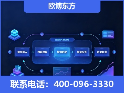 滦州-专业deepseek优化